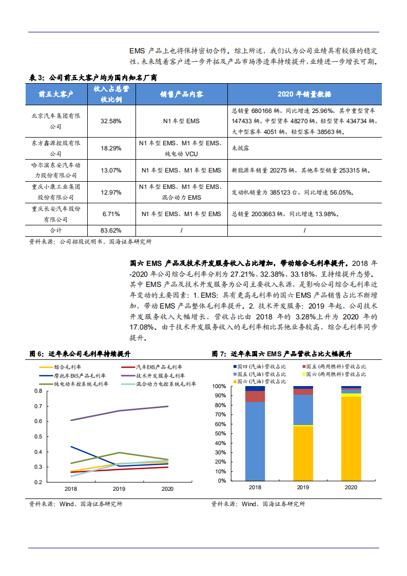 2021年菱电电控企业EMS产品扩展与成长空间分析报告.pdf 第6页