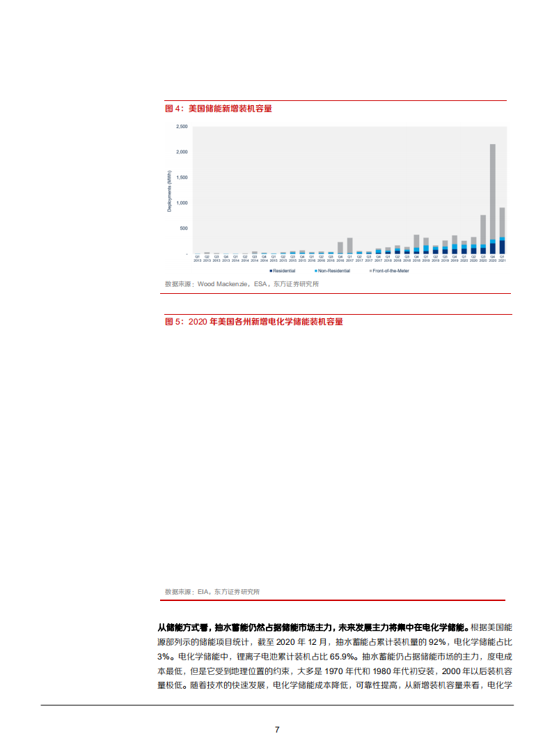 2021年美国储能市场发展动力及应用场景研究报告.pdf 第6页
