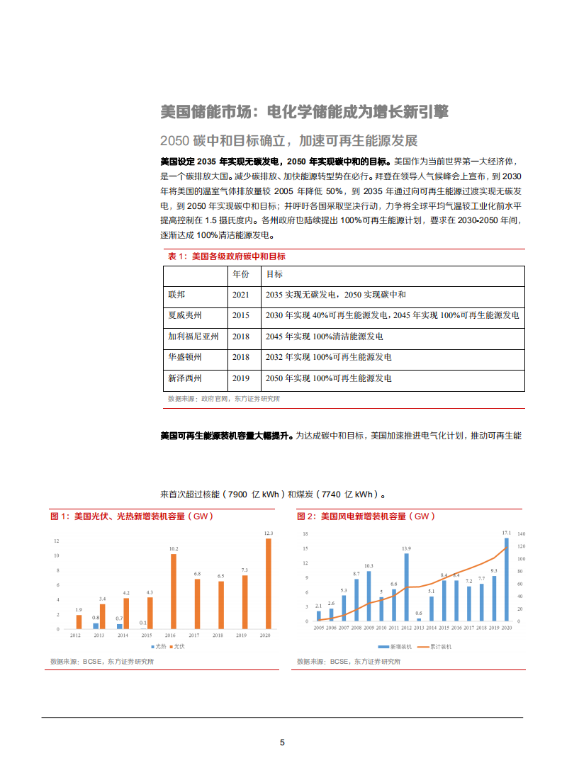 2021年美国储能市场发展动力及应用场景研究报告.pdf 第4页