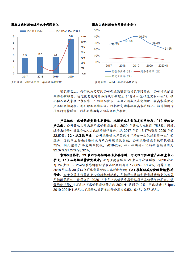 2021年钻石婚戒龙头迪阿股份发展商业模式及财务分析报告.pdf 第5页