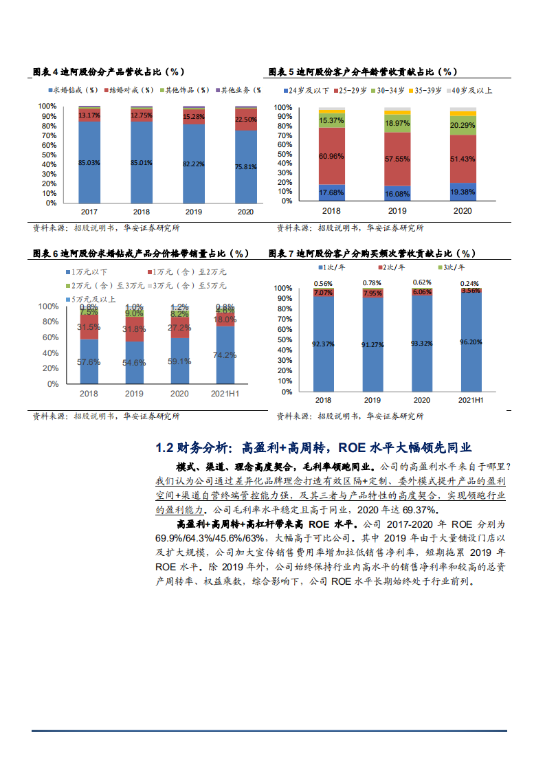 2021年钻石婚戒龙头迪阿股份发展商业模式及财务分析报告.pdf 第6页