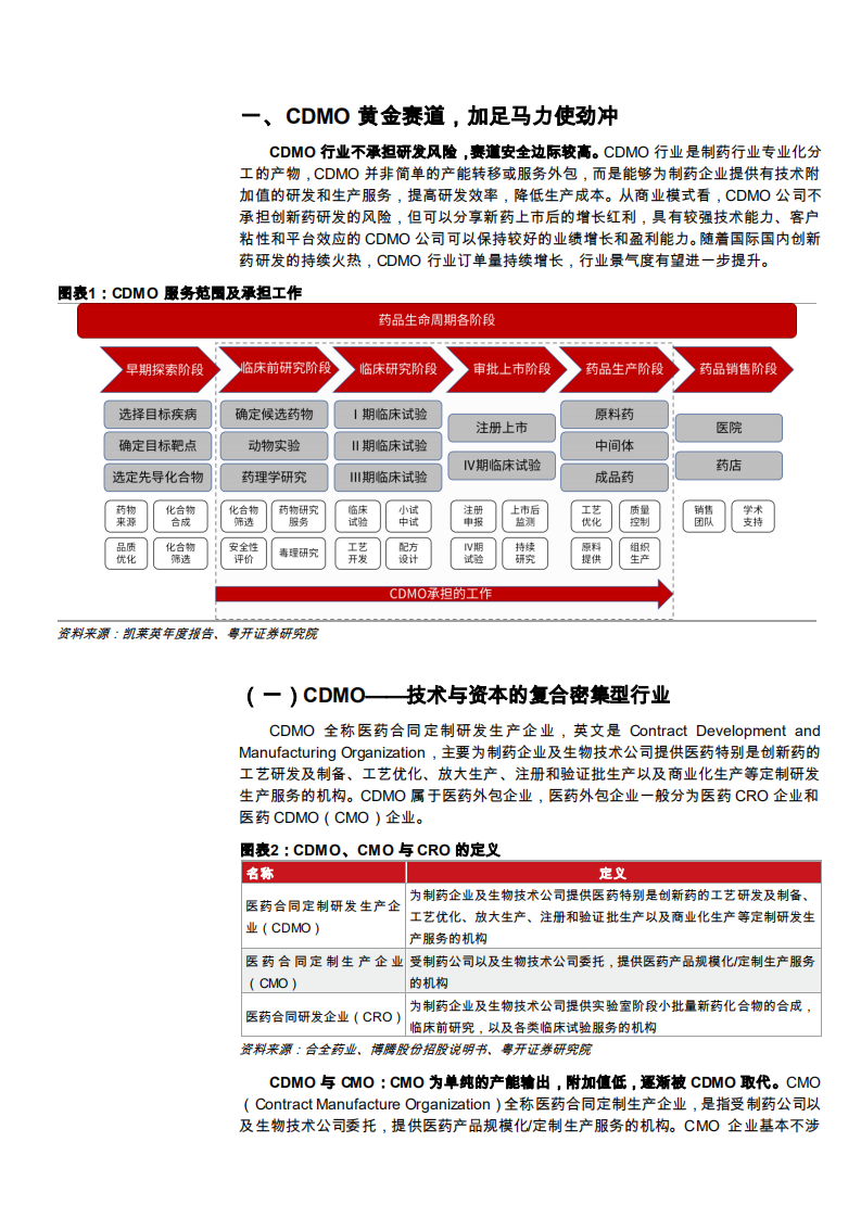 2021年CDMO发展趋势及凯莱英企业五端布局分析报告.pdf 第3页