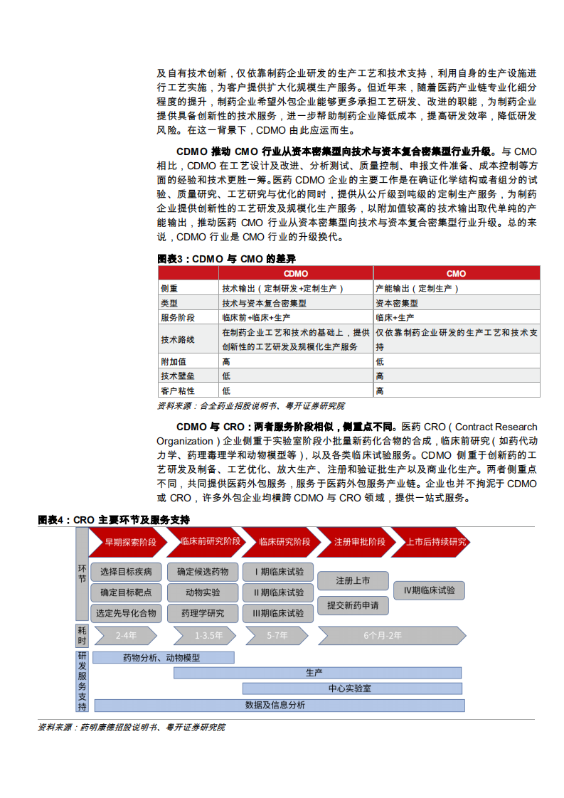 2021年CDMO发展趋势及凯莱英企业五端布局分析报告.pdf 第4页