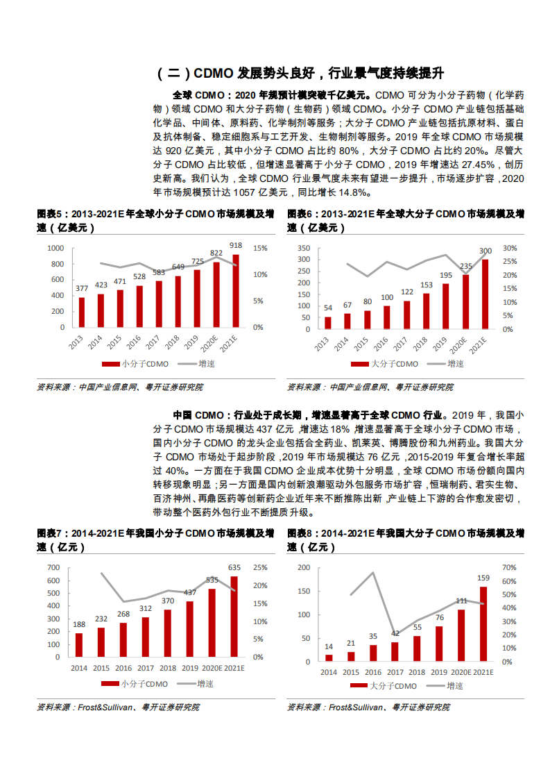 2021年CDMO发展趋势及凯莱英企业五端布局分析报告.pdf 第5页