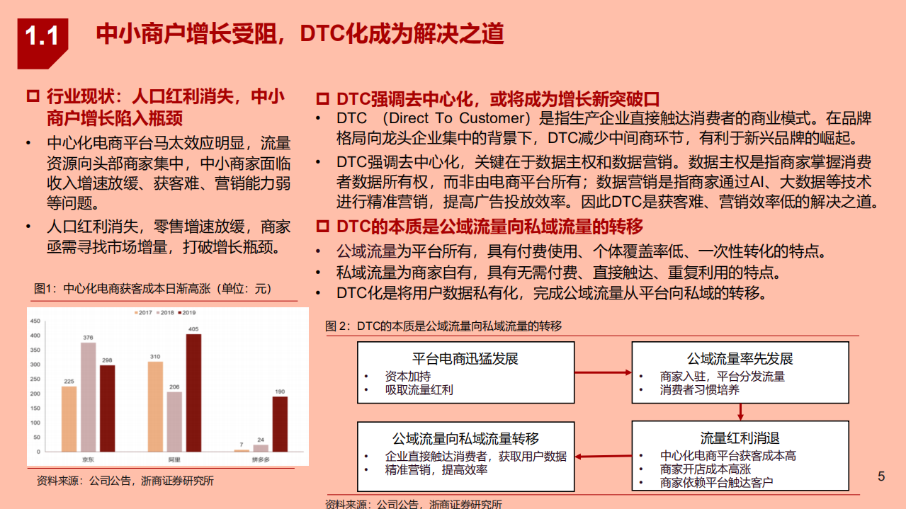 2021年DTC数字化与中国SaaS市场分析报告.pdf 第3页