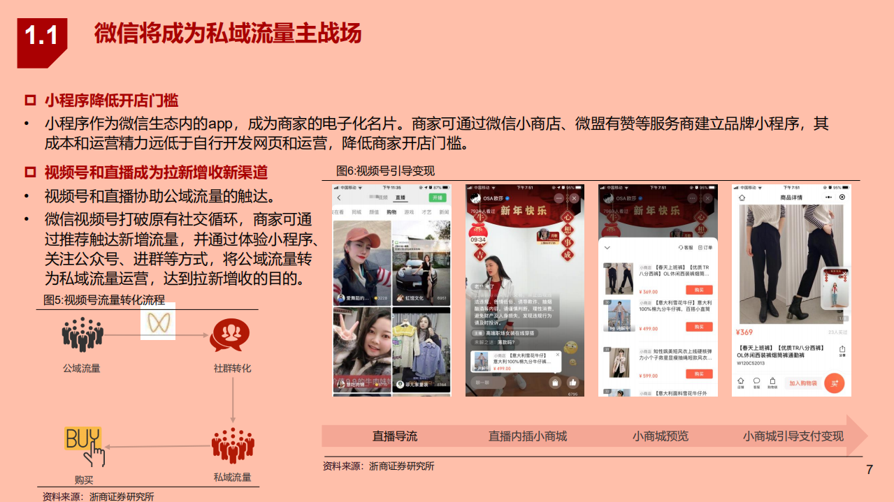 2021年DTC数字化与中国SaaS市场分析报告.pdf 第5页