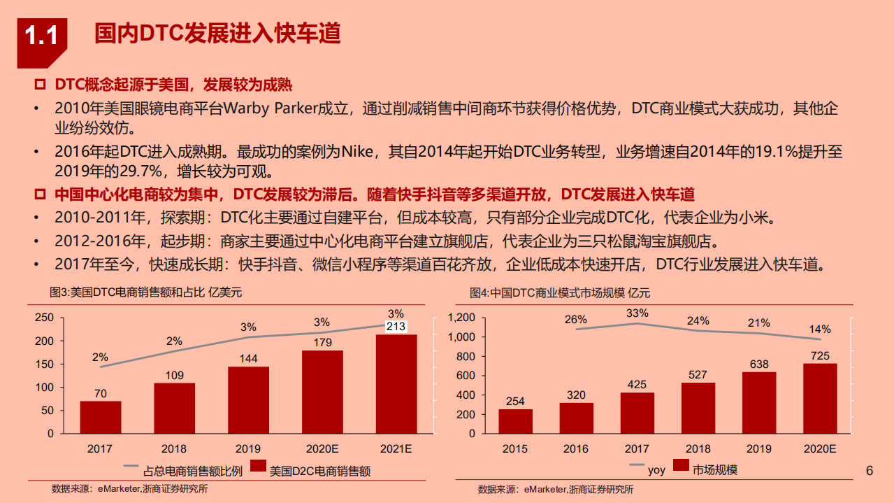 2021年DTC数字化与中国SaaS市场分析报告.pdf 第4页