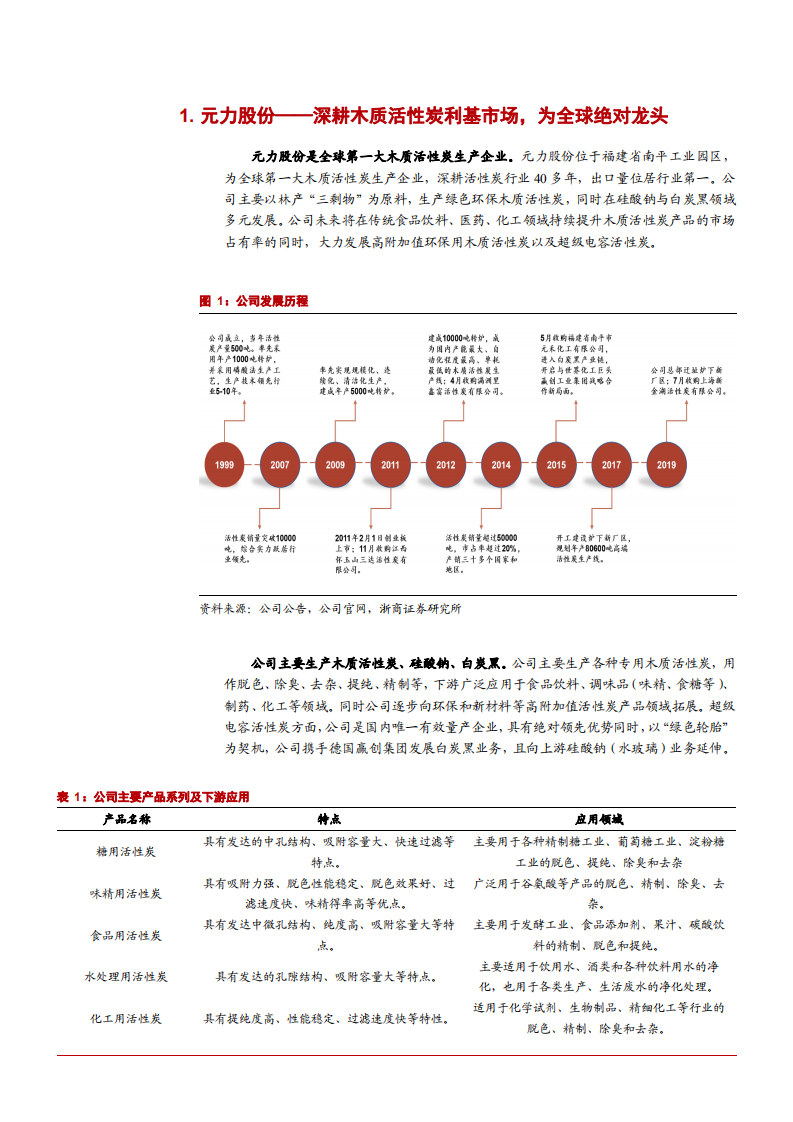 2021年木质活性炭生产企业元力股份循环产业链分析报告.pdf 第3页