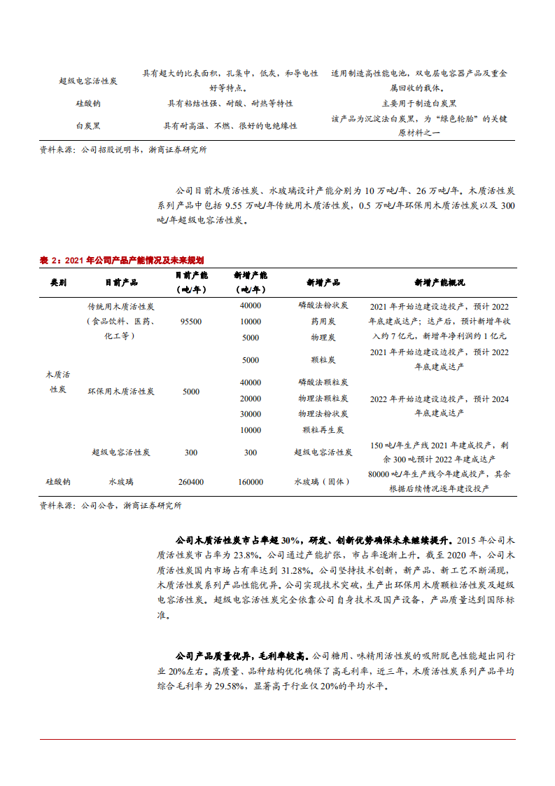 2021年木质活性炭生产企业元力股份循环产业链分析报告.pdf 第4页