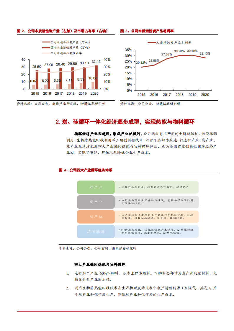2021年木质活性炭生产企业元力股份循环产业链分析报告.pdf 第5页