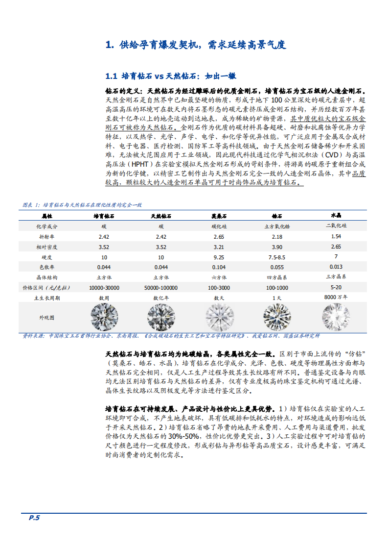 2021年培育钻石产业链发展分析及供需端市场规模研究报告.pdf 第4页