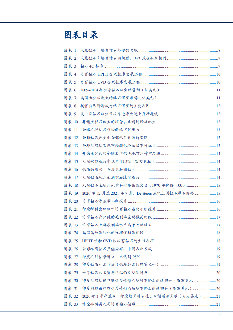 2021年培育钻石上中下游产业链分析及市场供需研究报告.pdf 第2页
