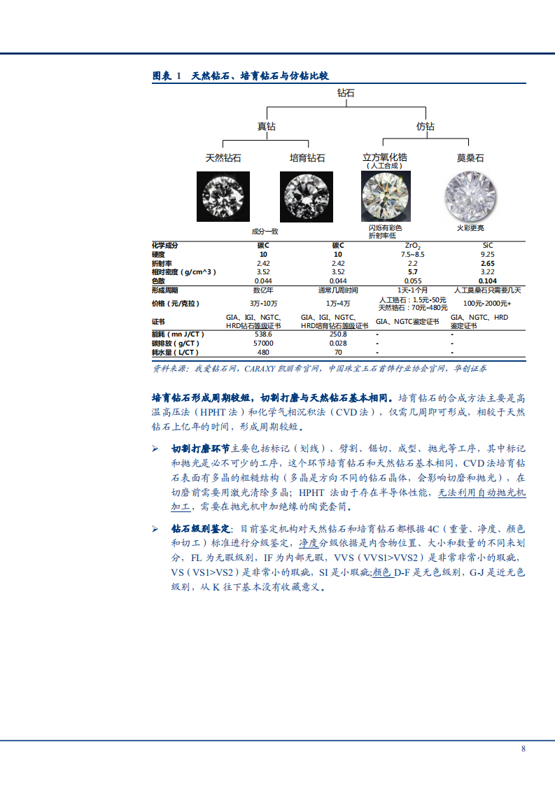 2021年培育钻石上中下游产业链分析及市场供需研究报告.pdf 第6页