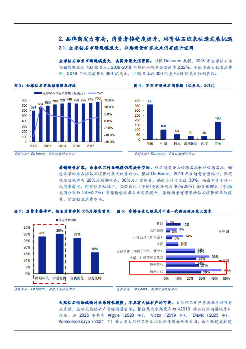 2021年培育钻石市场前景与品牌商积极布局分析报告.pdf 第6页