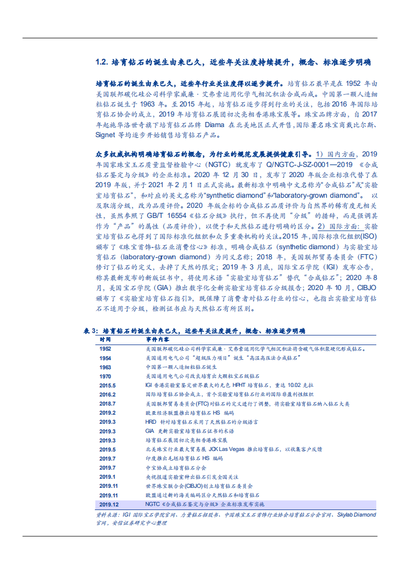 2021年培育钻石市场前景与品牌商积极布局分析报告.pdf 第4页