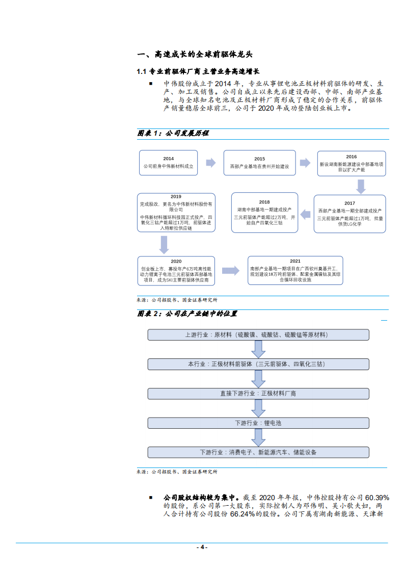 2021年前驱体市场空间与中伟股份产品结构分析报告.pdf 第3页