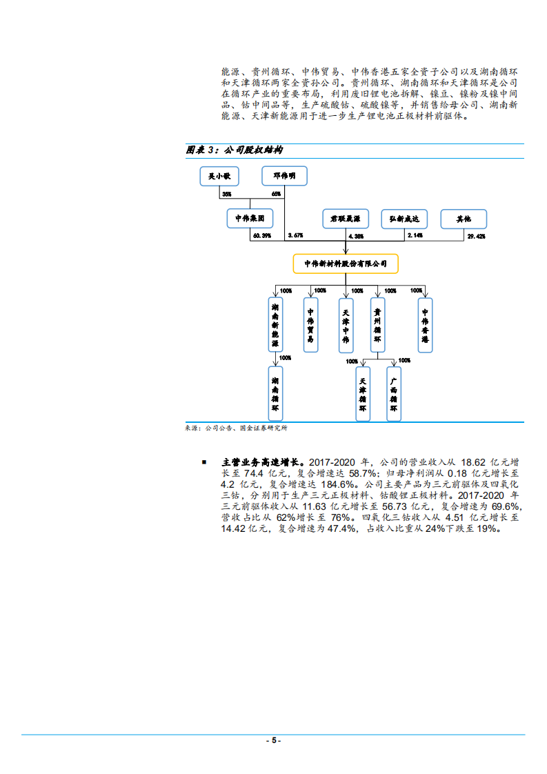 2021年前驱体市场空间与中伟股份产品结构分析报告.pdf 第4页