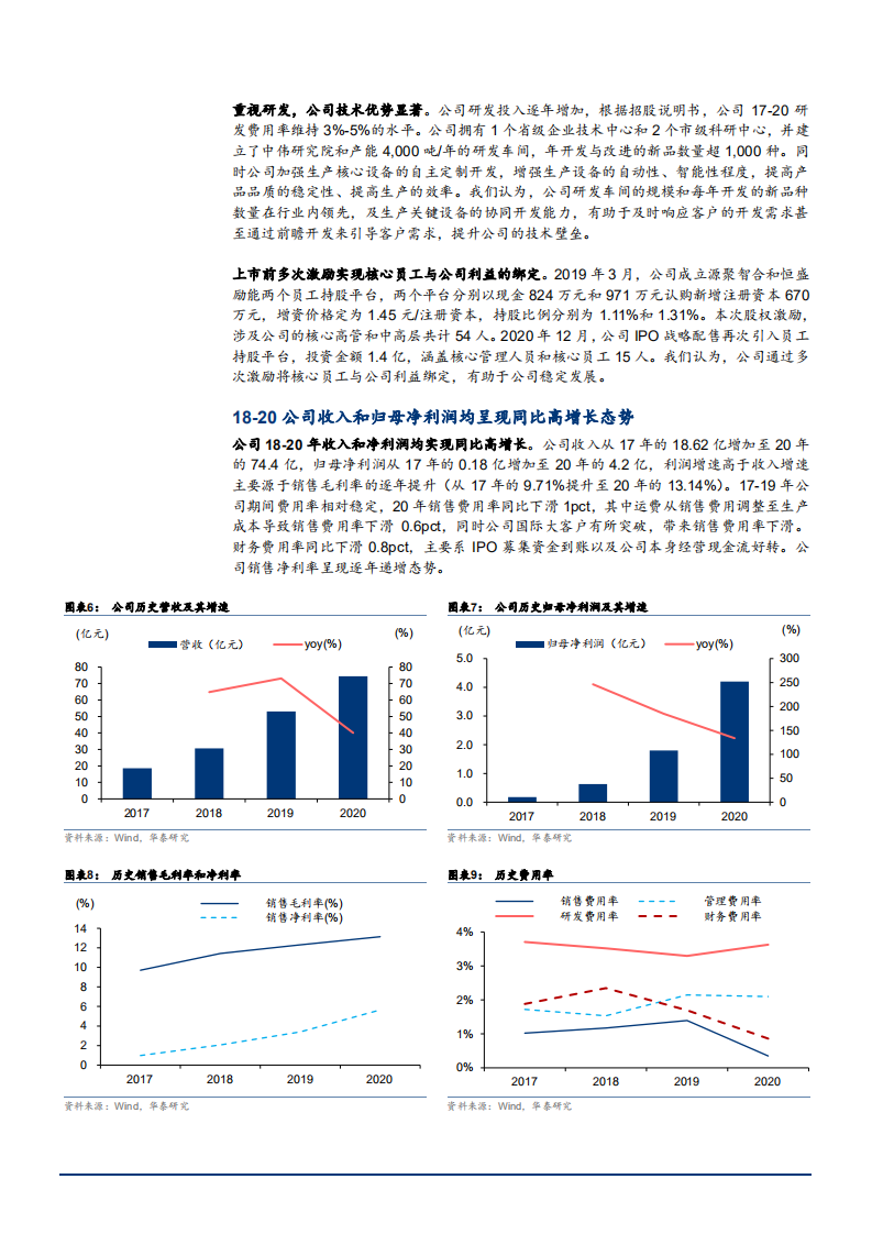 2021年前驱体市场空间与中伟股份驱动因素分析报告.pdf 第4页