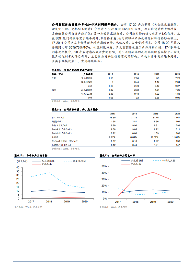 2021年前驱体市场空间与中伟股份驱动因素分析报告.pdf 第5页