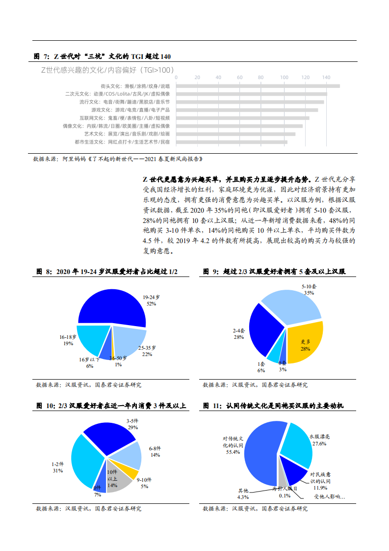 2021年Z世代消费趋势与 &ldquo;三坑&rdquo;服饰市场发展空间分析报告.pdf 第5页