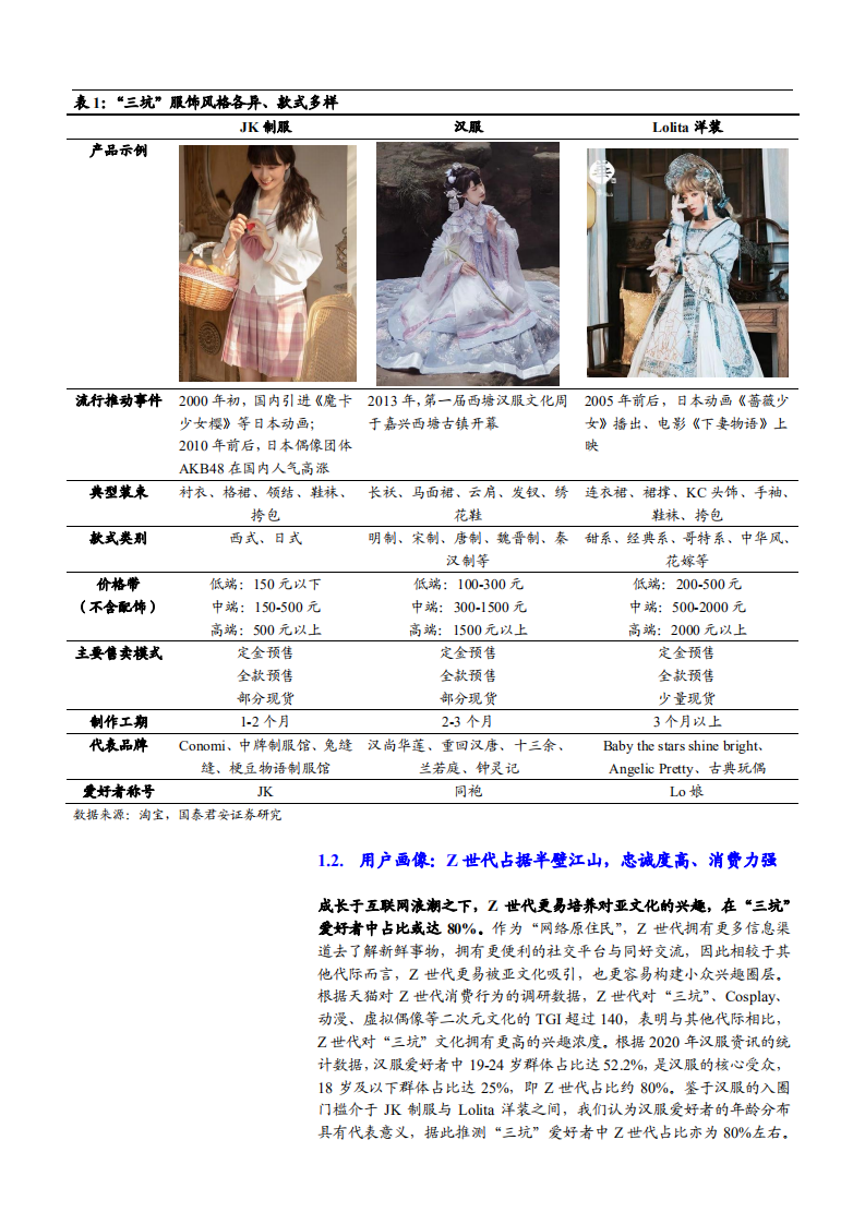 2021年Z世代消费趋势与 &ldquo;三坑&rdquo;服饰市场发展空间分析报告.pdf 第4页