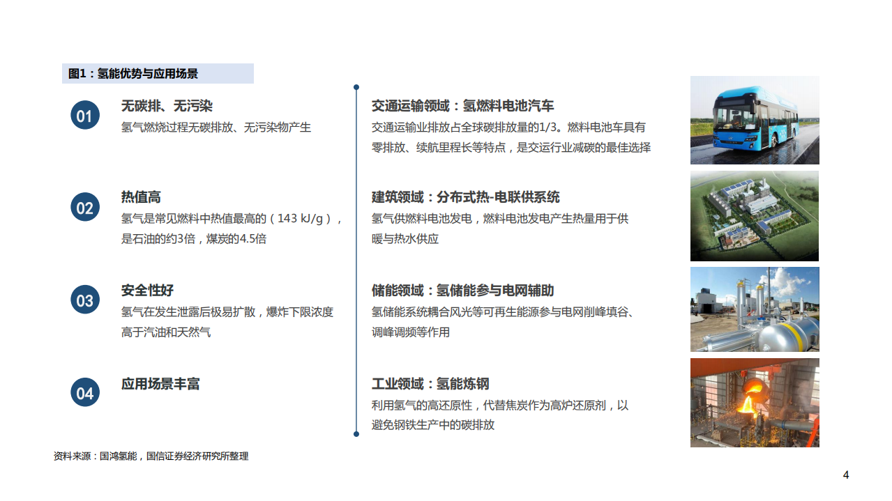 2021年氢能产业链上中下游发展分析研究报告.pdf 第2页