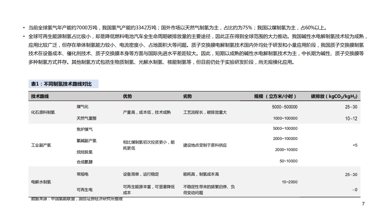 2021年氢能产业链上中下游发展分析研究报告.pdf 第5页