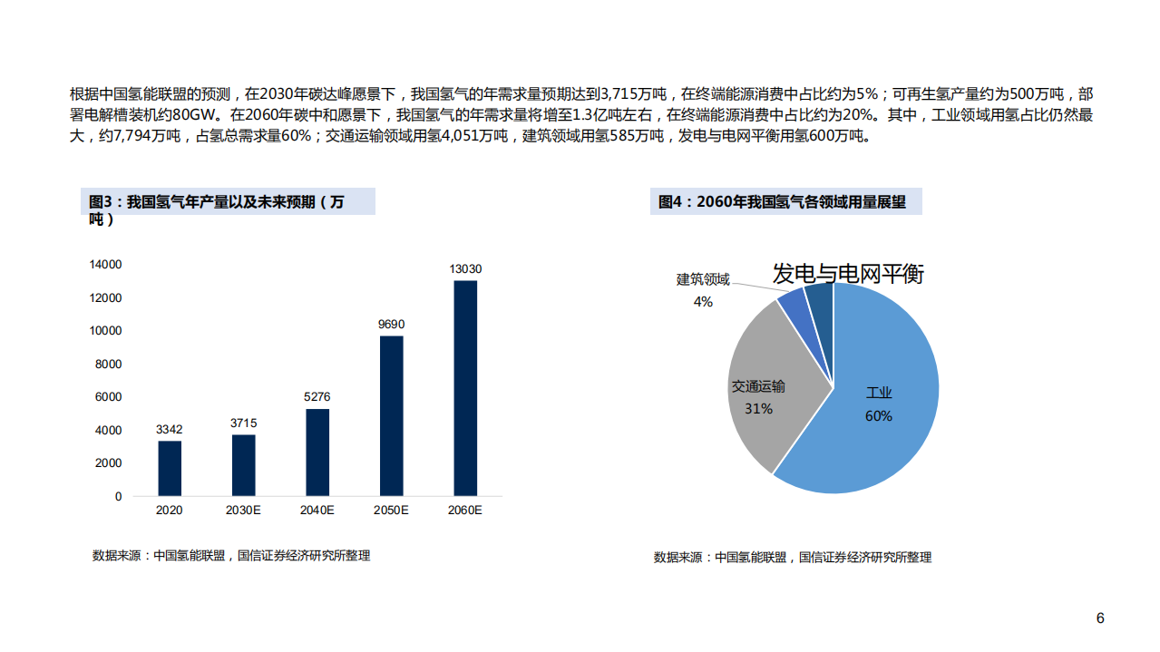 2021年氢能产业链上中下游发展分析研究报告.pdf 第4页