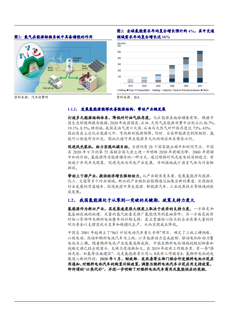 2021年氢能源发展空间与氢气全产业链分析报告.pdf 第5页