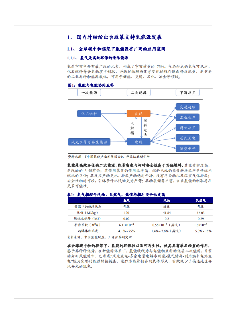 2021年氢能源发展空间与氢气全产业链分析报告.pdf 第4页