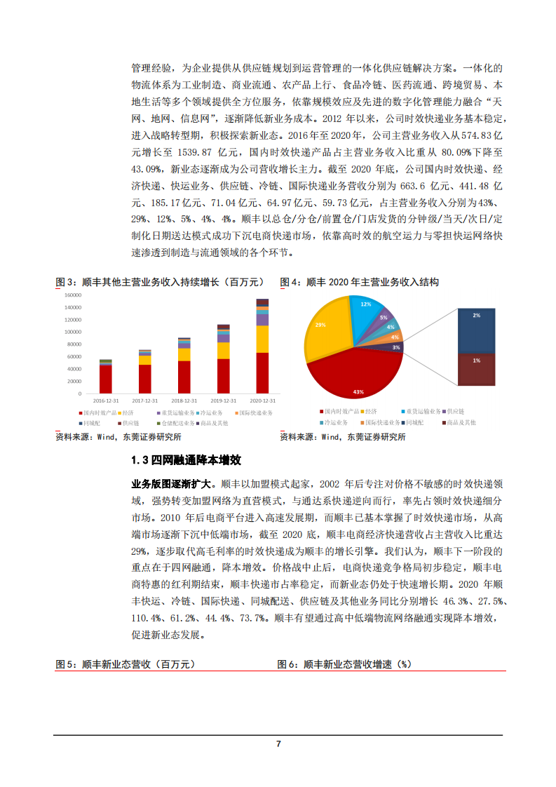 2022年第三方物流龙头顺丰控股业务多渠道布局研究报告.pdf 第6页