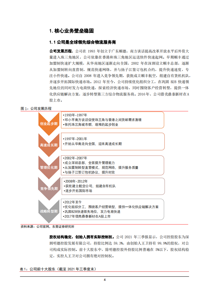 2022年第三方物流龙头顺丰控股业务多渠道布局研究报告.pdf 第3页
