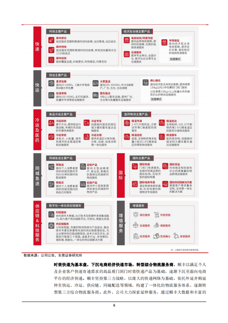 2022年第三方物流龙头顺丰控股业务多渠道布局研究报告.pdf 第5页