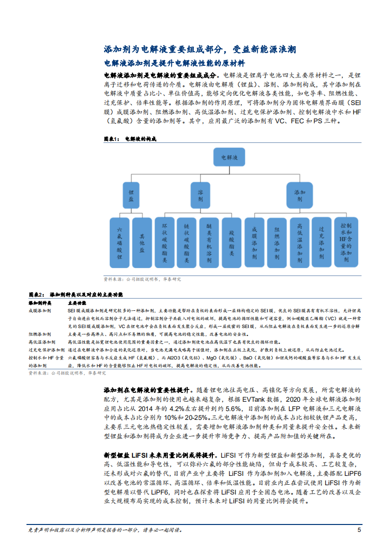 2022年电解液添加剂市场供给需求及华盛锂电业务分析报告.pdf 第4页