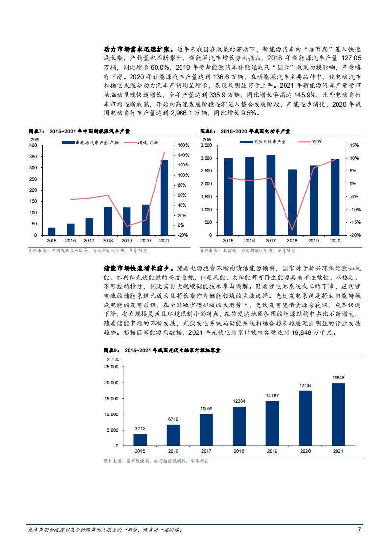 2022年电解液添加剂市场供给需求及华盛锂电业务分析报告.pdf 第6页