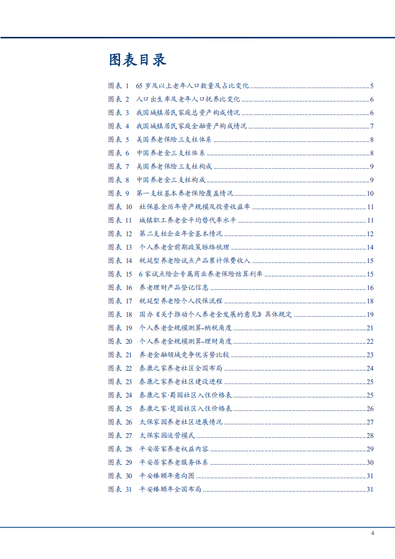 2022年个人养老金市场规模潜力及政策发展前景研究报告.pdf 第2页