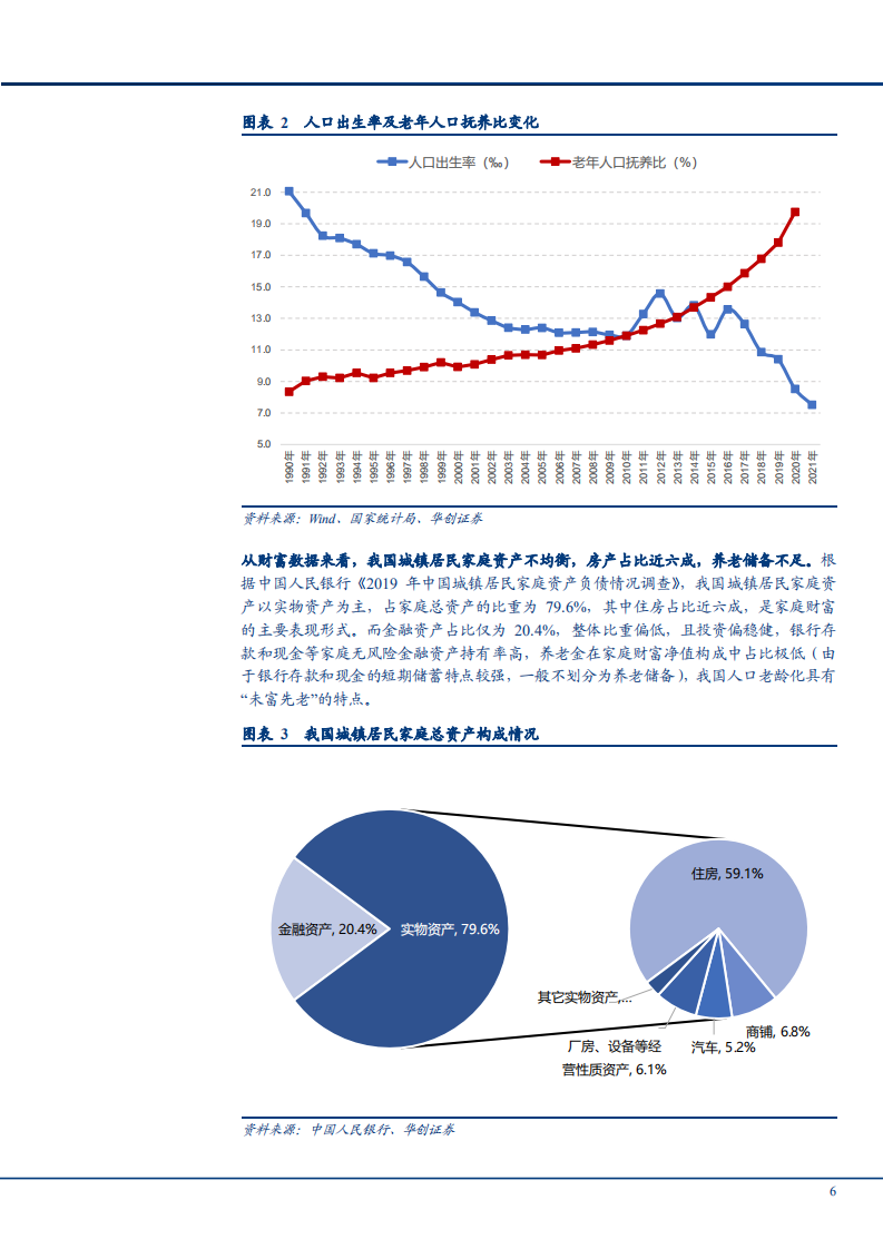 2022年个人养老金市场规模潜力及政策发展前景研究报告.pdf 第4页