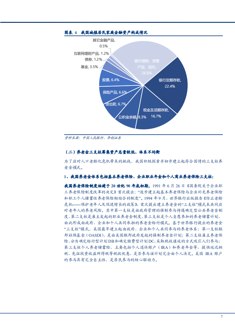 2022年个人养老金市场规模潜力及政策发展前景研究报告.pdf 第5页