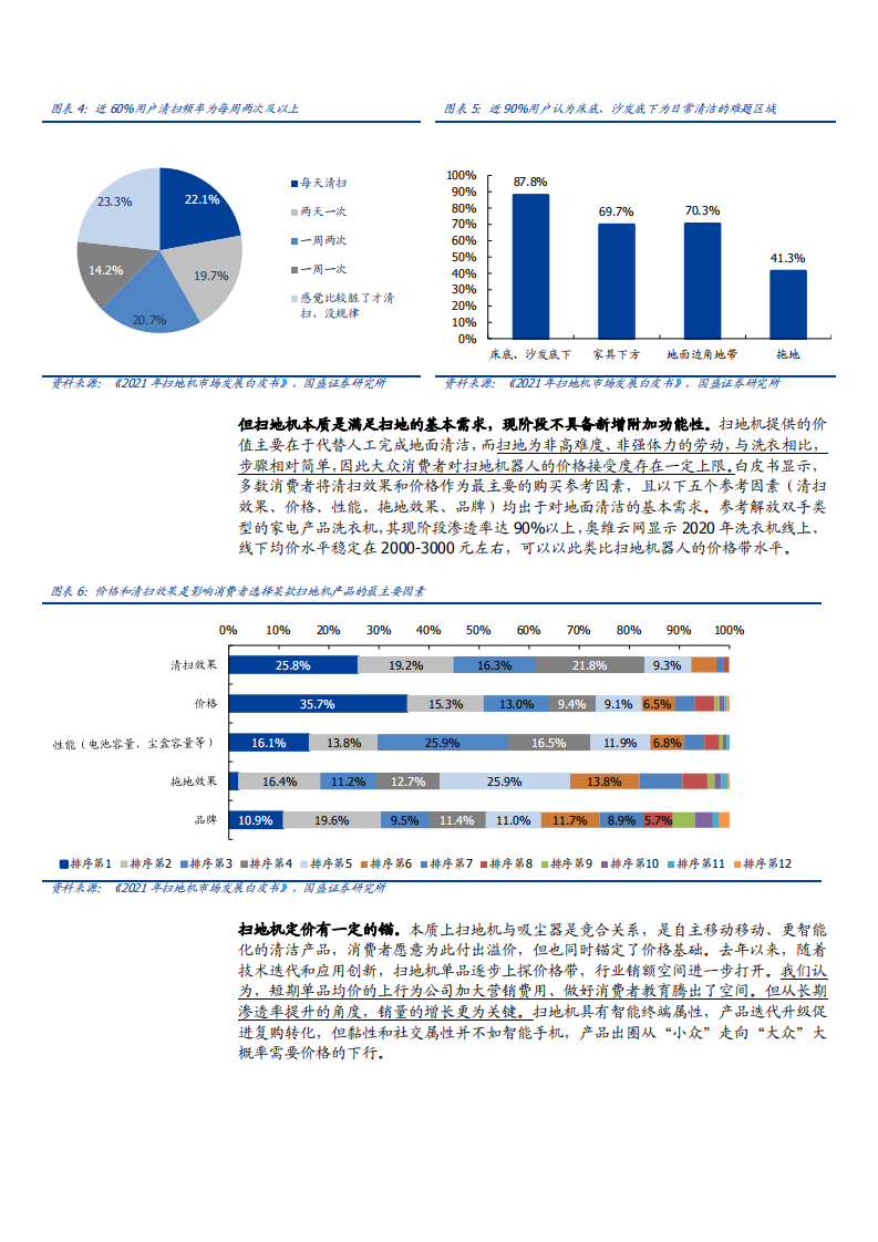 2021年全球扫地机器人市场竞争格局头部化与未来成长空间研究报告.pdf 第5页