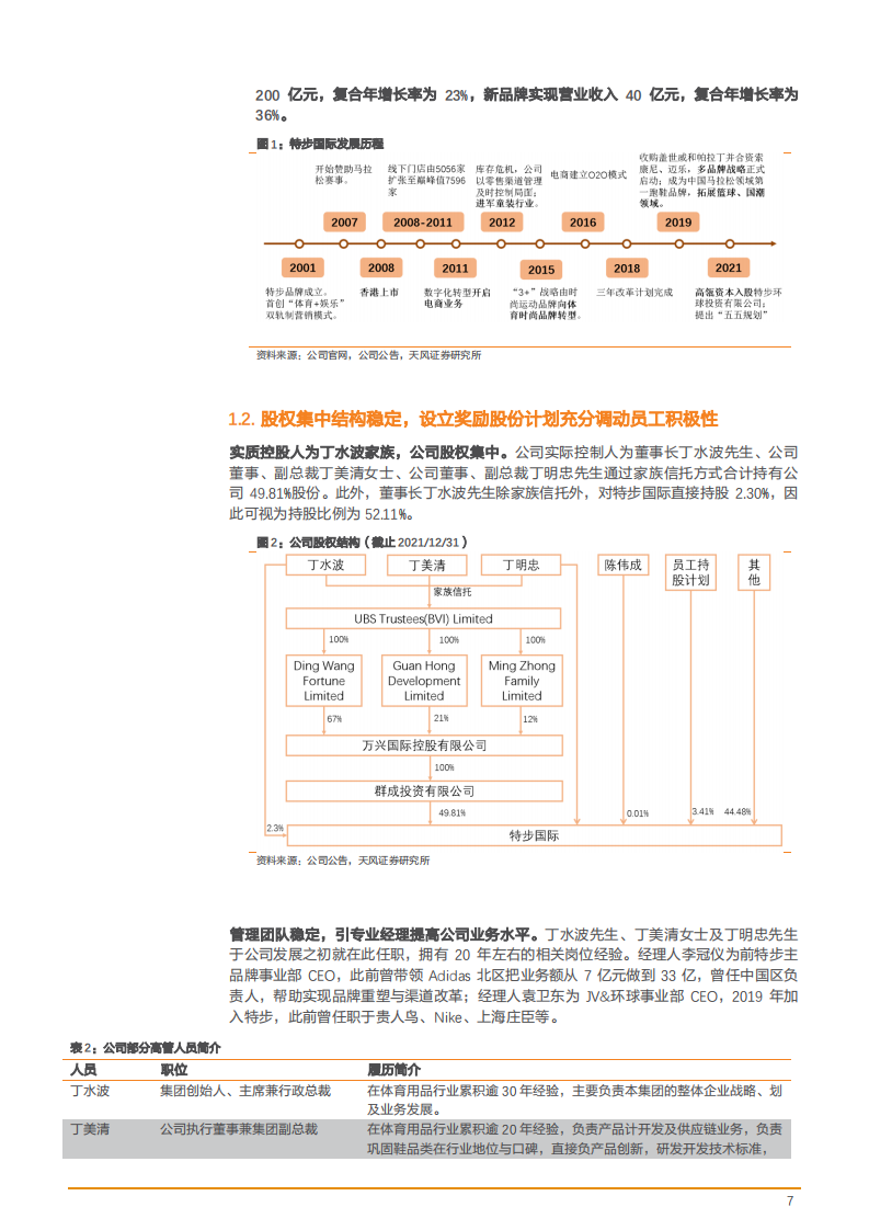 2022年国产品牌跑鞋发展及特步国际产品渠道变化趋势报告.pdf 第5页