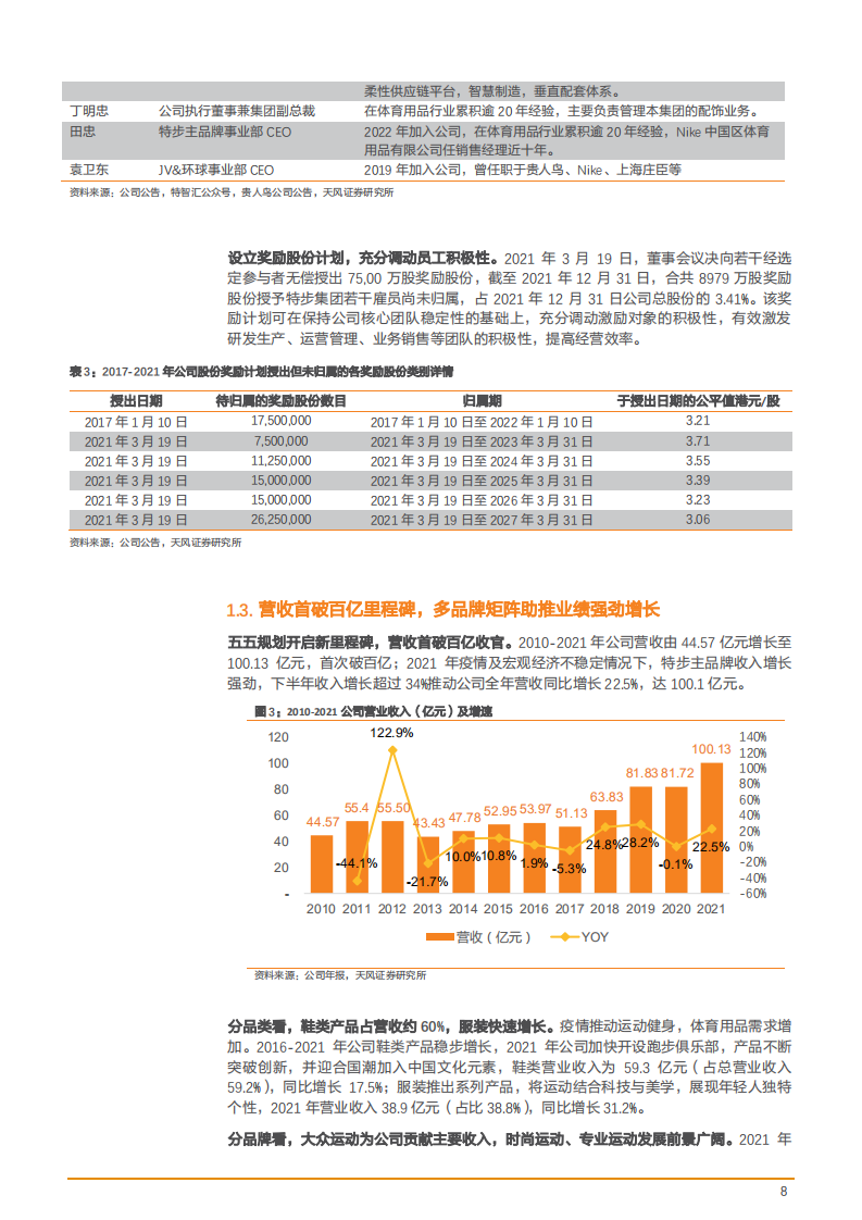 2022年国产品牌跑鞋发展及特步国际产品渠道变化趋势报告.pdf 第6页