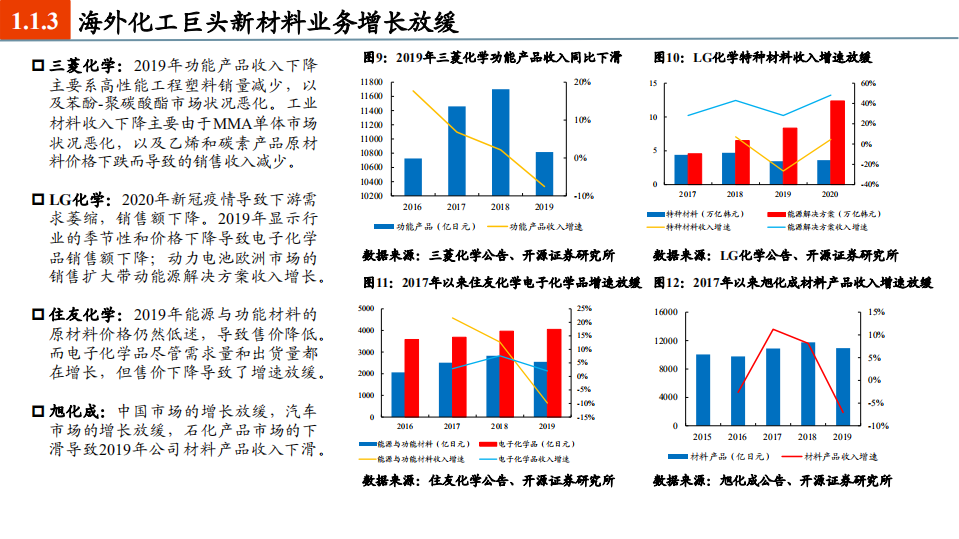 2021年全球视角下国产新材料发展机遇分析报告.pdf 第5页