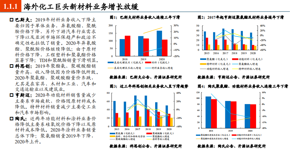 2021年全球视角下国产新材料发展机遇分析报告.pdf 第3页