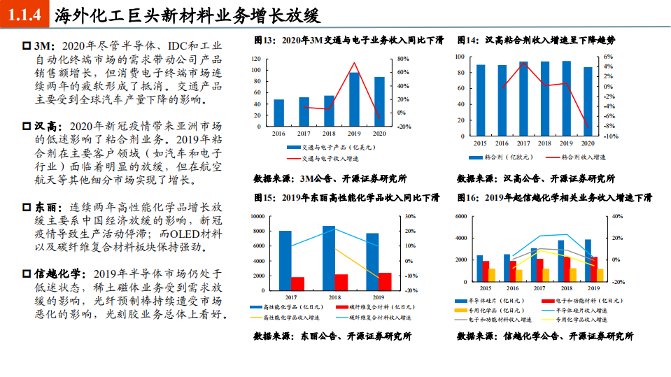 2021年全球视角下国产新材料发展机遇分析报告.pdf 第6页