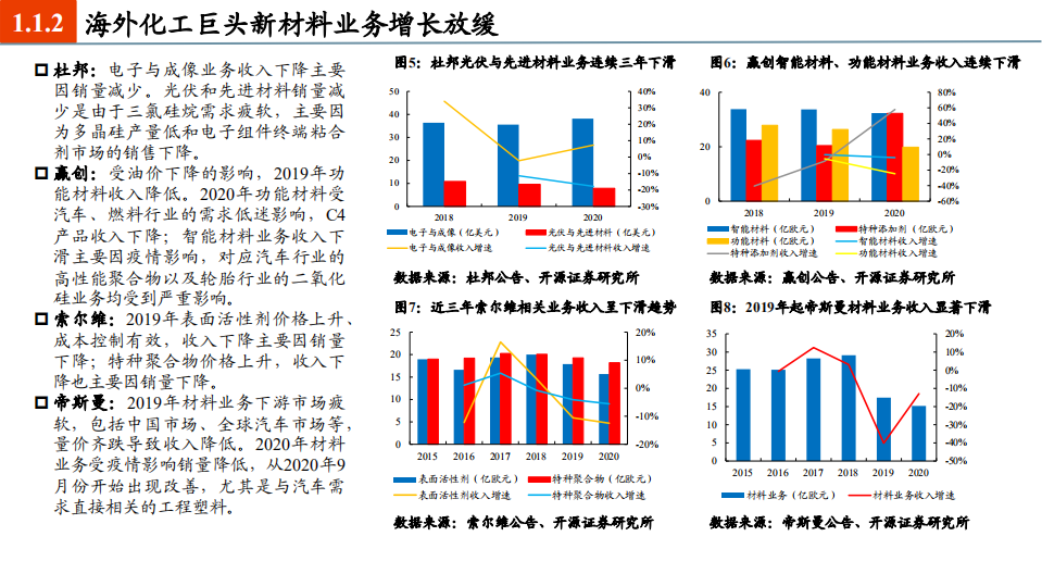 2021年全球视角下国产新材料发展机遇分析报告.pdf 第4页