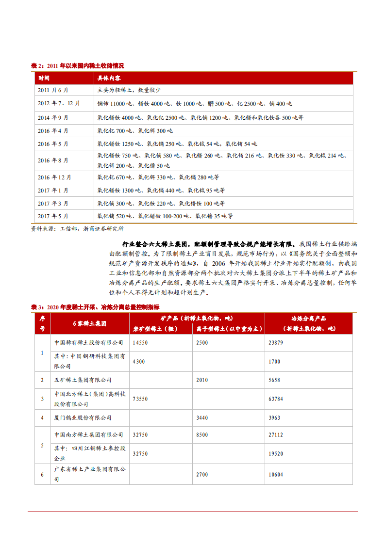 2021年全球稀土产业格局及中国市场优势分析报告.pdf 第6页