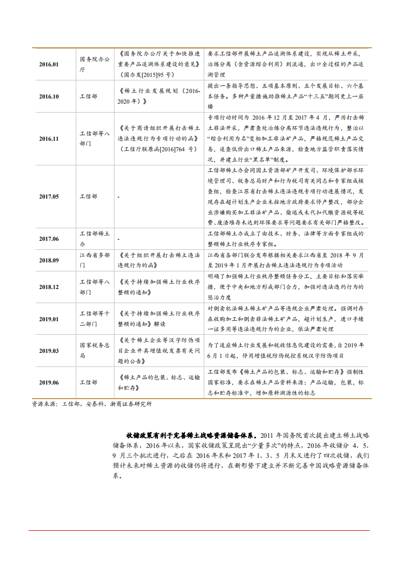 2021年全球稀土产业格局及中国市场优势分析报告.pdf 第5页