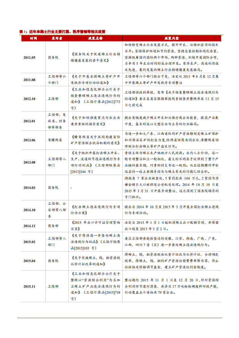 2021年全球稀土产业格局及中国市场优势分析报告.pdf 第4页