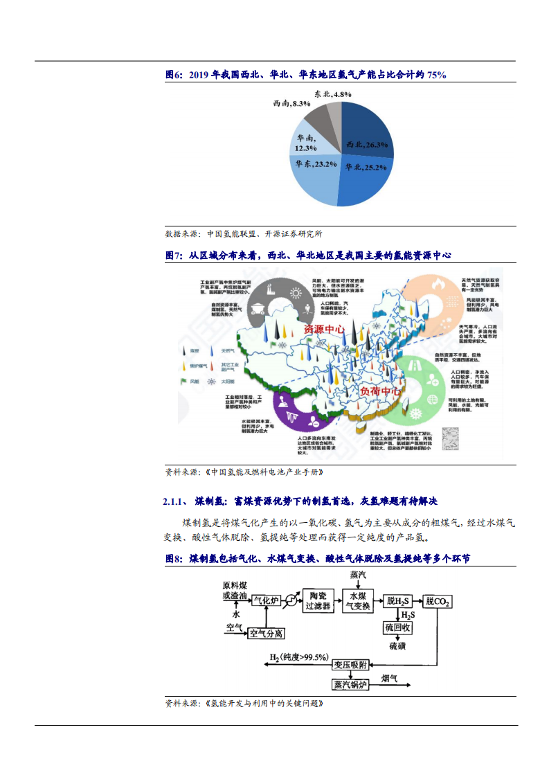 2021年全球用氢需求空间与制氢路线分析报告.pdf 第5页
