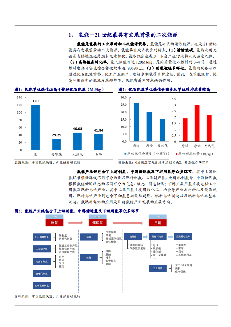 2021年全球用氢需求空间与制氢路线分析报告.pdf 第3页